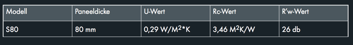 Weitere allgemeine Merkmale Sektionaltor